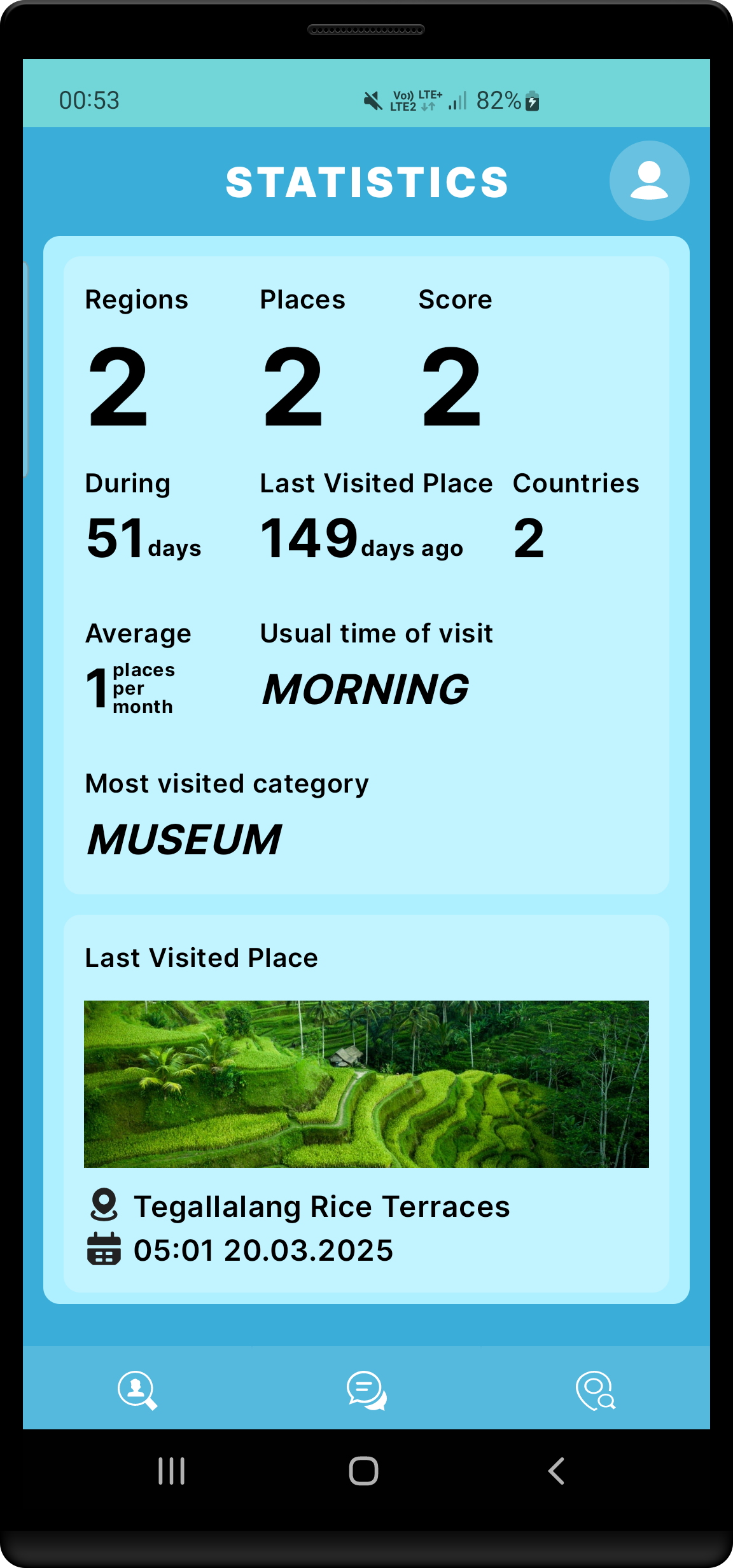 Picture of Expatoro user statistics page